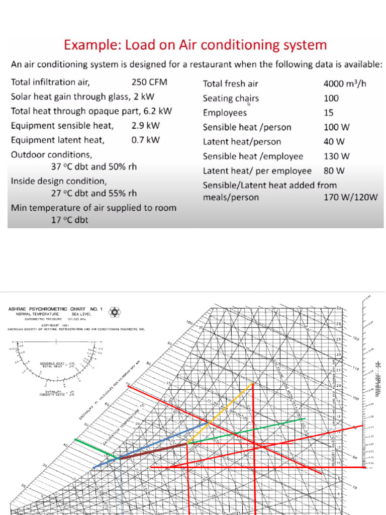 Air Conditioning Load | PDF