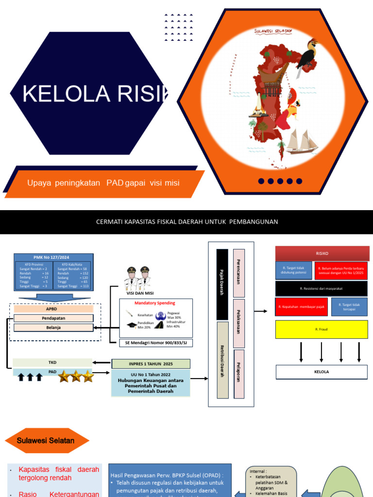 MRPN Penguatan Fiskal LC Series - Rasono | PDF