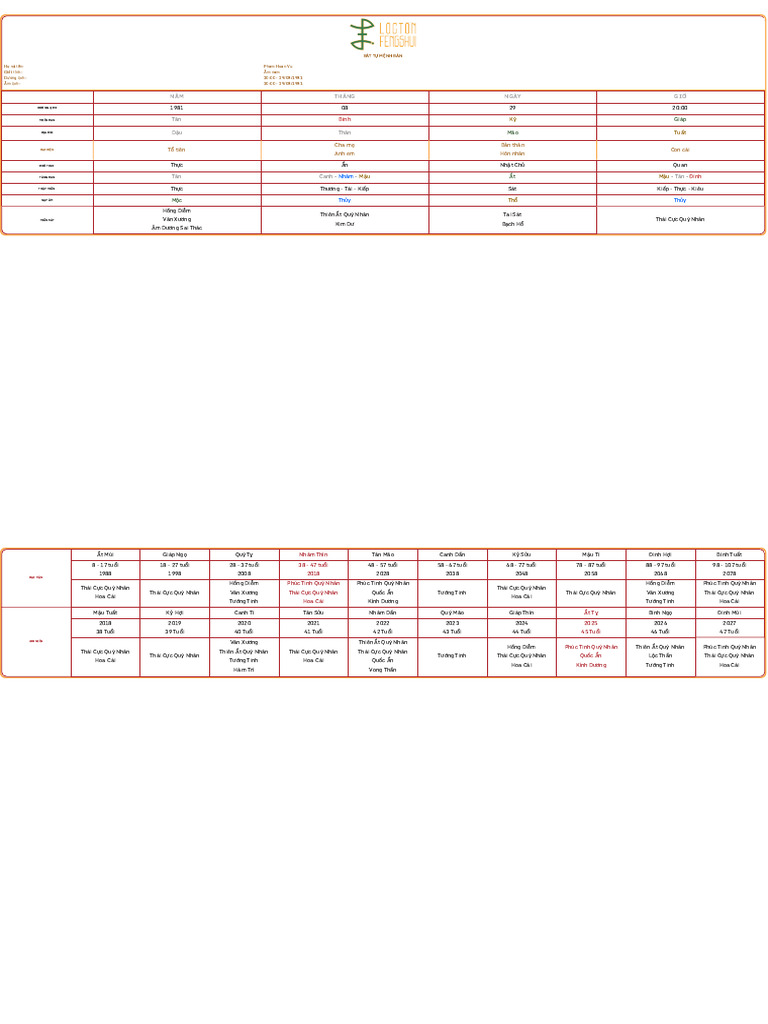 Trang CH - Phong TH y L C T N | PDF