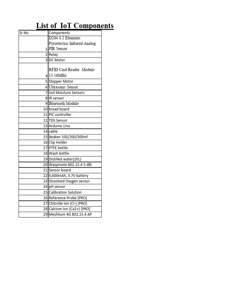 Essential IoT Components List | PDF
