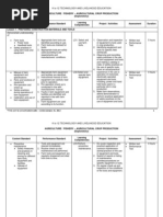 Download Deped k to 12 Technology and Livelihood Education - Agri-crops by yachiru121 SN93379776 doc pdf