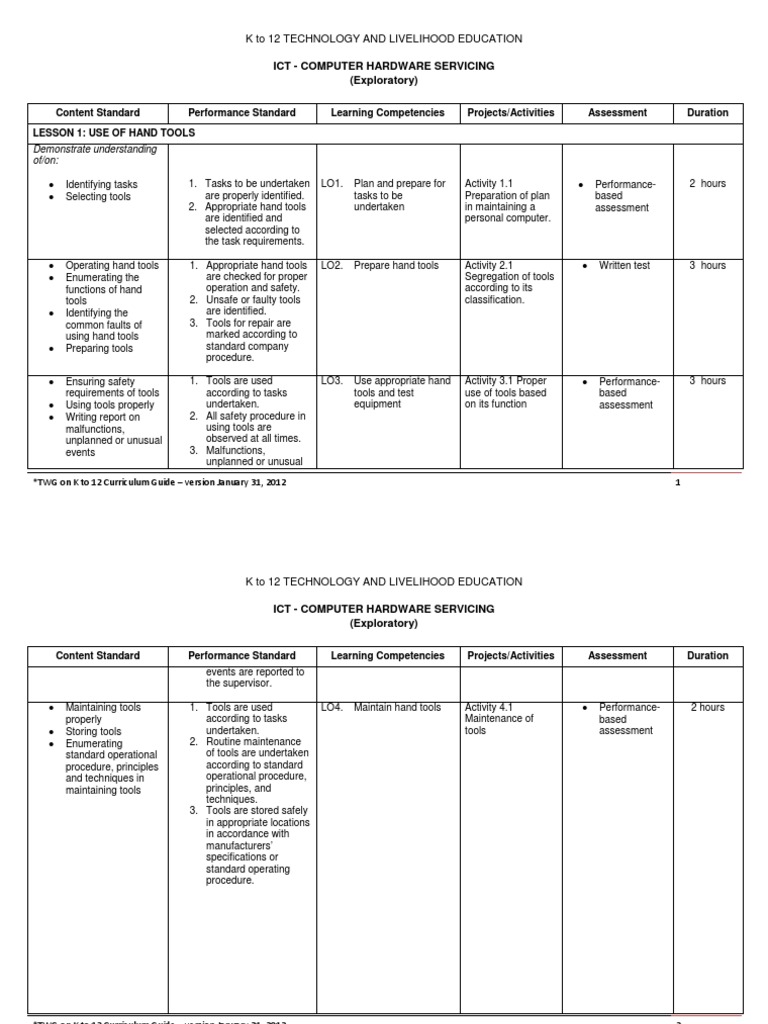 Deped K To 12 Technology and Livelihood Education Computer Hardware