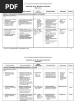 Download Deped k to 12 Technology and Livelihood Education - Mechanical Drawing by yachiru121 SN93379838 doc pdf