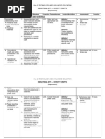 Download Deped k to 12 Technology and Livelihood Education - Novelty Crafts by yachiru121 SN93379841 doc pdf