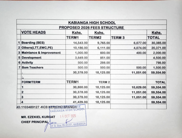 Kabianga High School 2026 Fees Structure | PDF