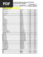 Download Product Code Discount Structure by Rolando Manaois SN93380233 doc pdf
