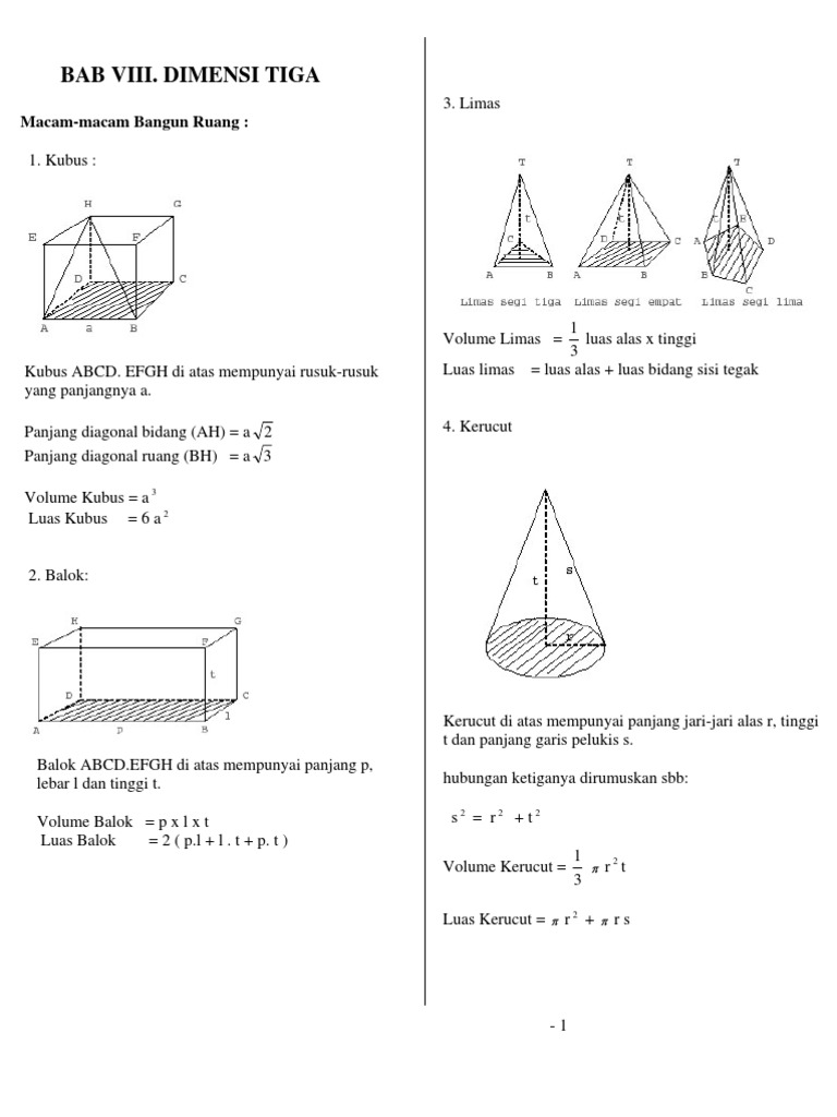 Rangkuman Materi Dimensi Tiga