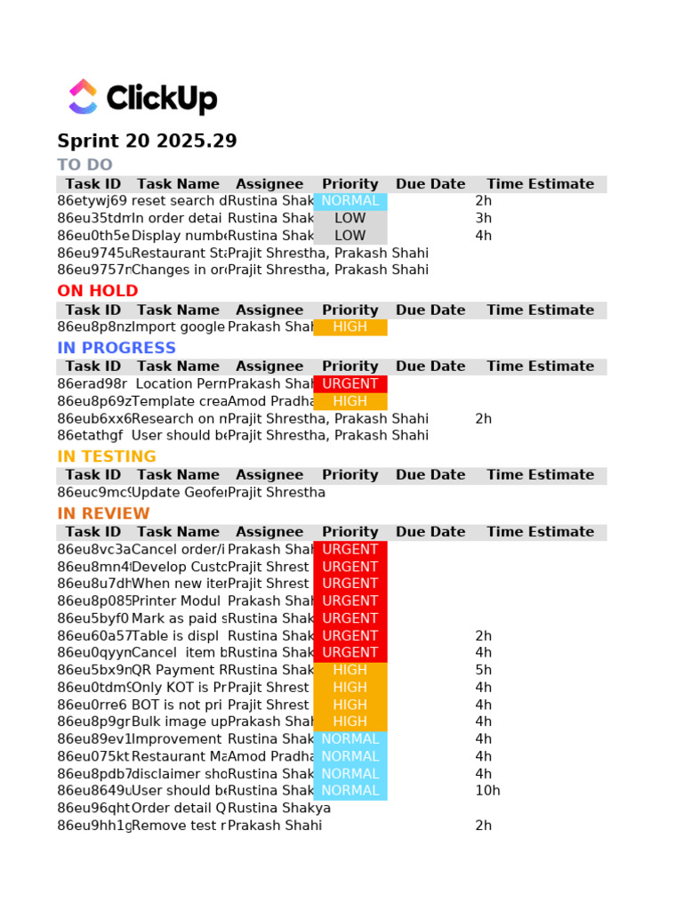 Sprint 20 Task Overview and Status | PDF | Software