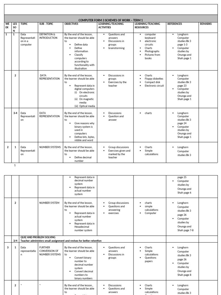 Computer Form 3 Term 1 Scheme of Work | PDF | Binary Coded Decimal ...
