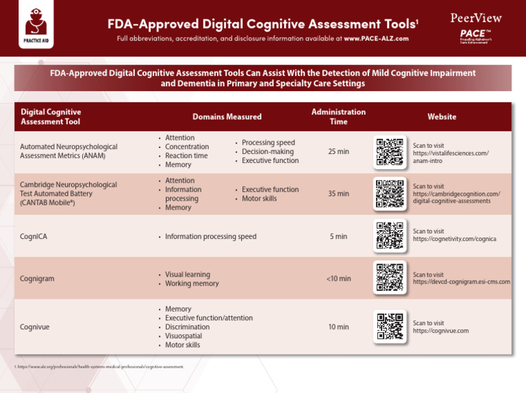 FDA-Approved Digital Cognitive Assessment Tools PA21 V1 | PDF ...