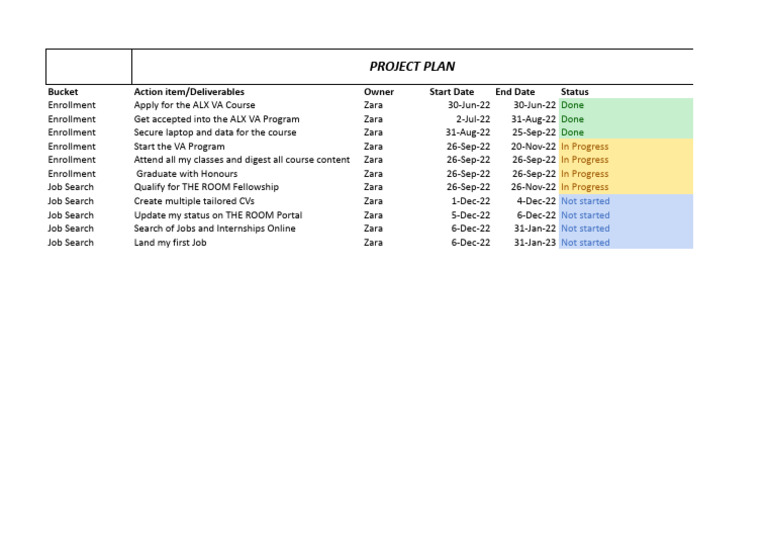 ALX VA Program Project Plan Overview | PDF