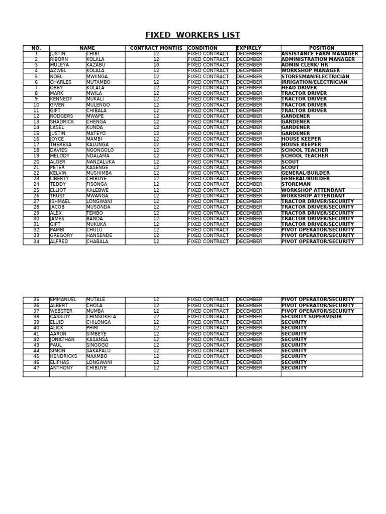 Fixed Workers List for December | PDF