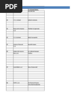 Top 500 CSR Companies in India | PDF | Companies | Economy Of India