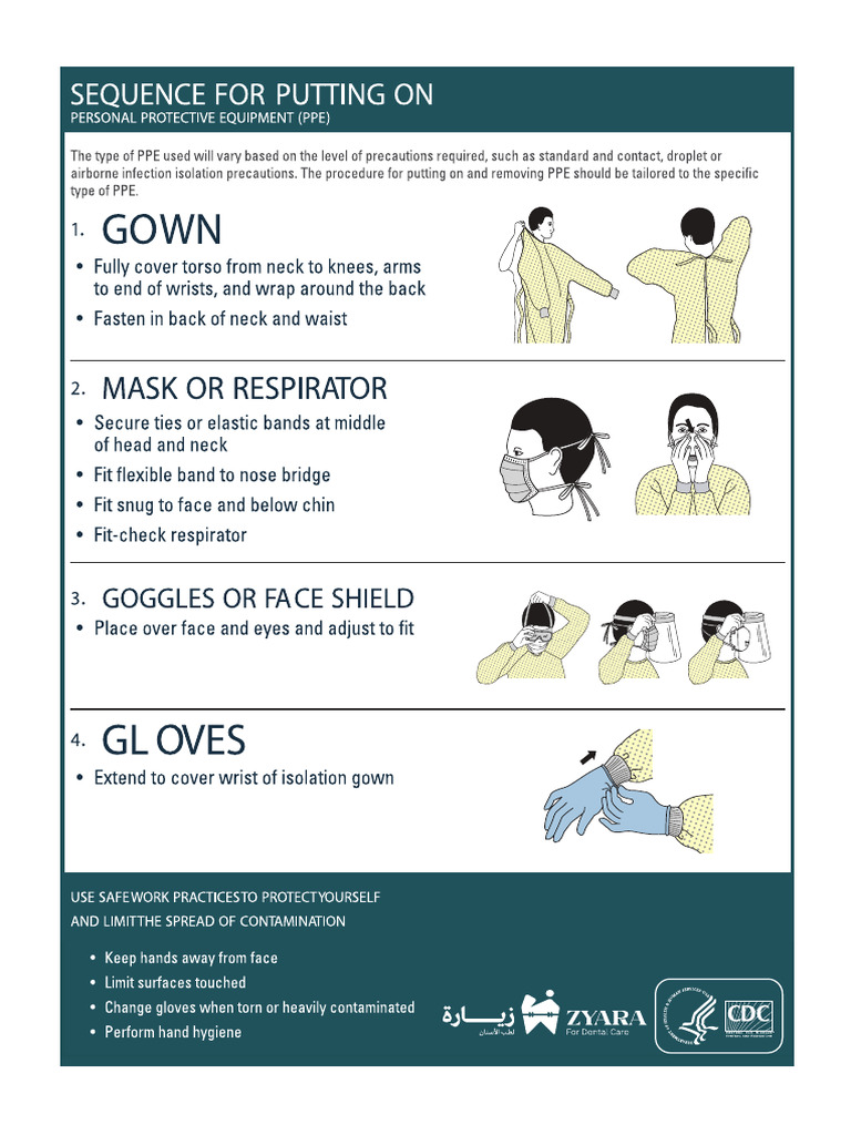 Sequence For Putting On Personal Protective Equipment1 | PDF