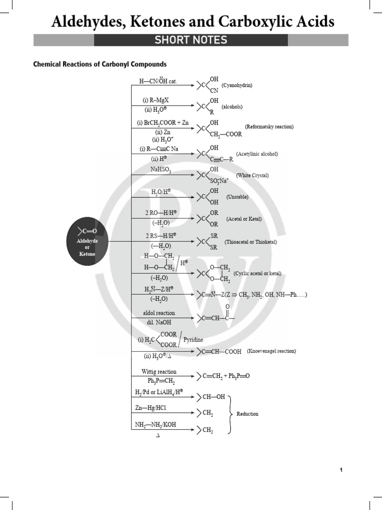 Carbonyl Compounds Reactions Guide | PDF | Ester | Carboxylic Acid