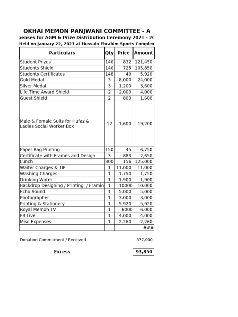 AGM & Prize Distribution Expenses 2022 | PDF