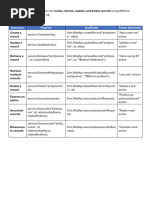 Power Apps JavaScript Cheat Sheet | PDF | Computers
