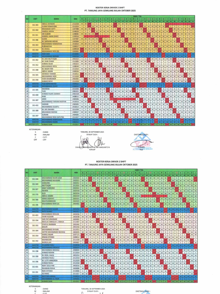 Roster Kerja Driver 2 Shift PT. TJG Periode Oktober 2025 | PDF