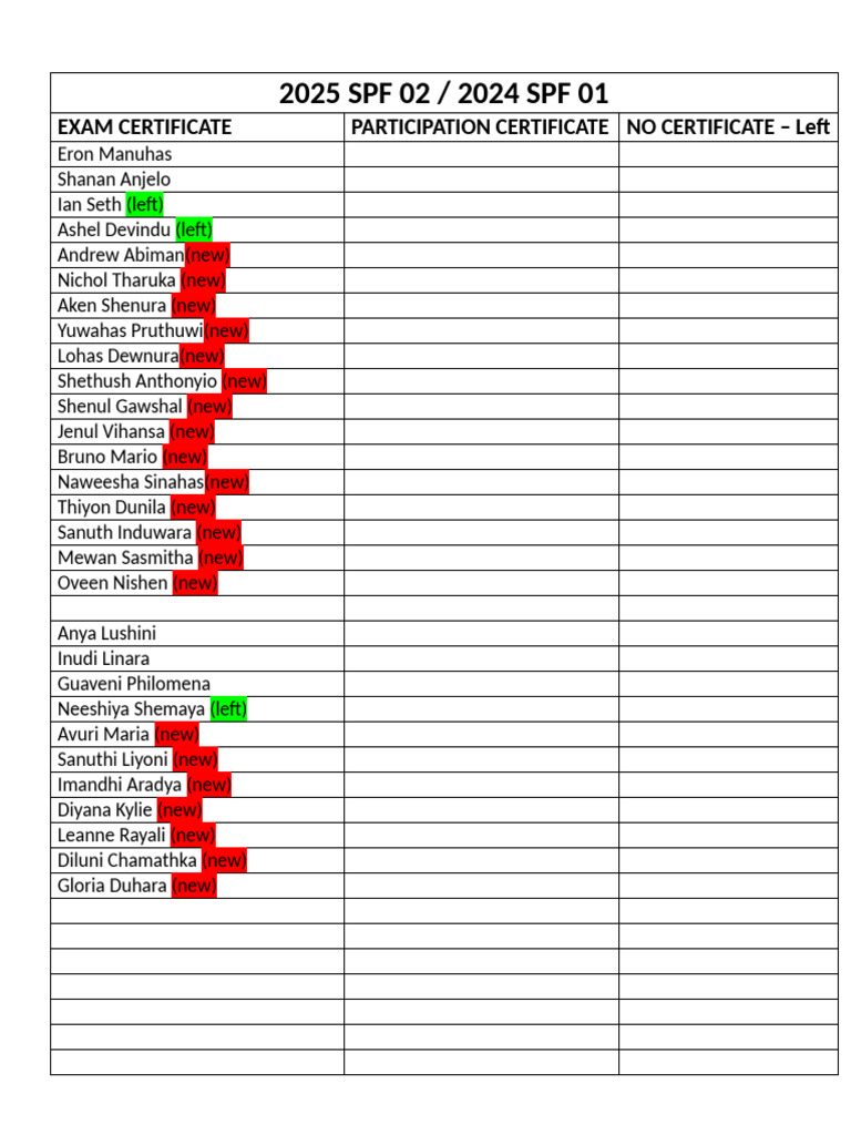 2025 SPF Exam Participation Certificate List | PDF