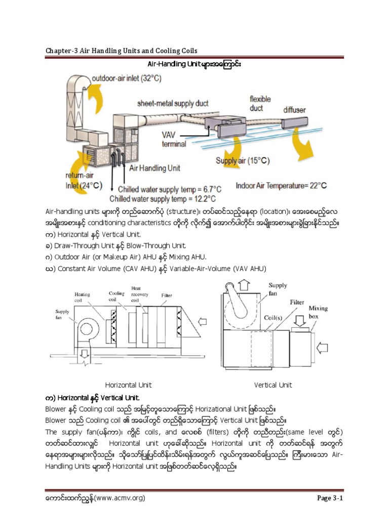 AHU and Cooling Coil