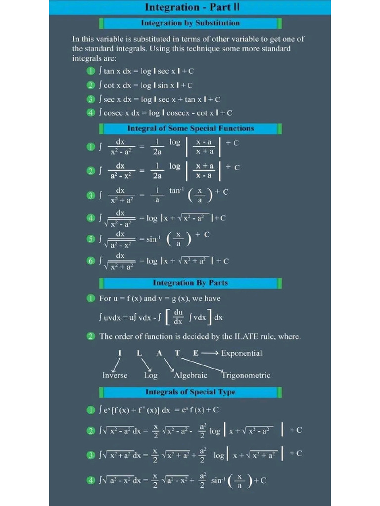 Integration | PDF