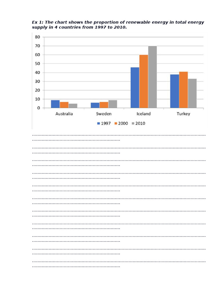 Bar Chart Task 1 Writing | PDF