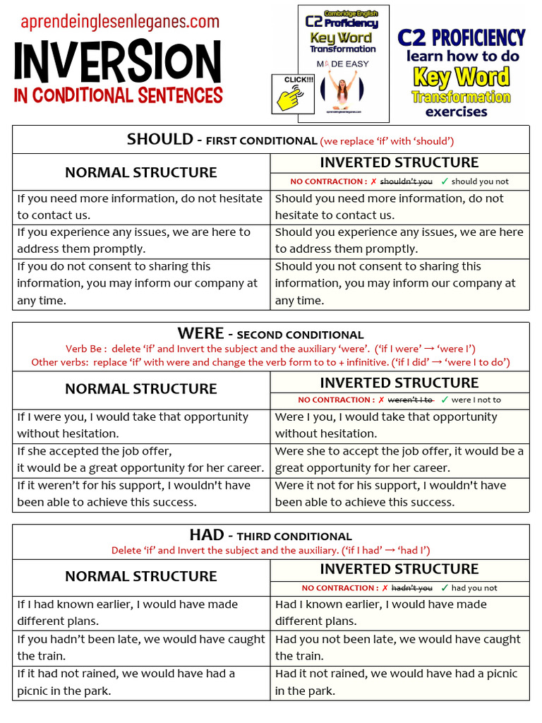 Inverted Conditionals Guide | PDF | Syntax | Linguistic Morphology