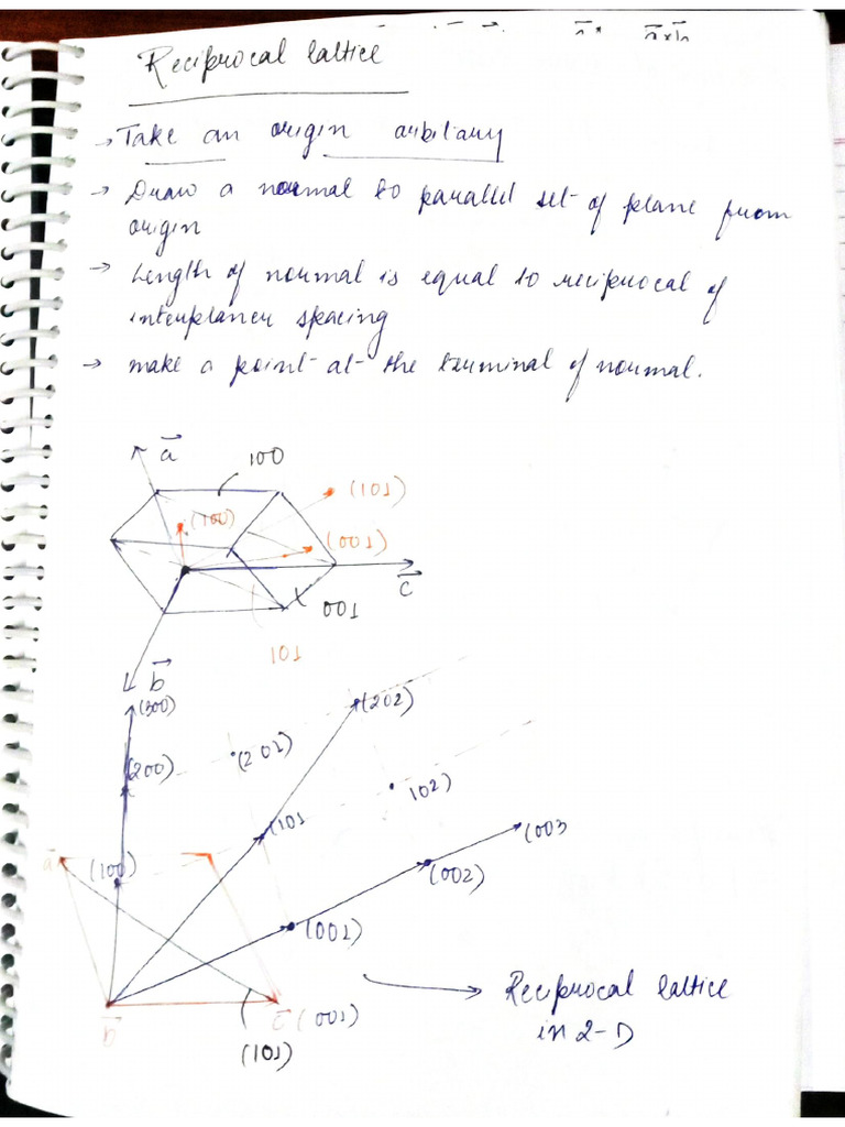 Reciprocal Lattice | PDF
