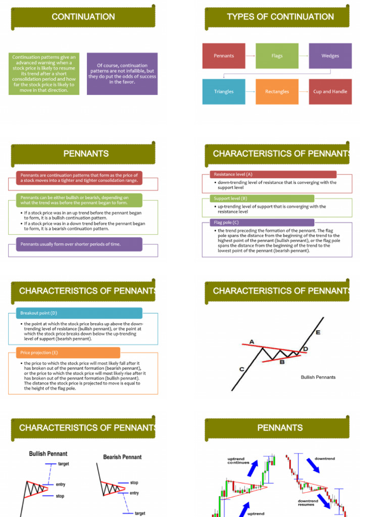 Fin562 C2 Part2 | PDF