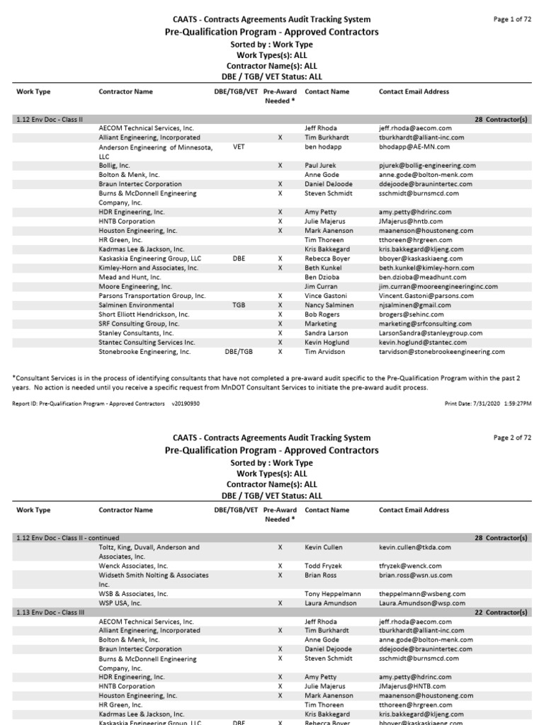 Approved Contractors Pre-Qualification List | PDF