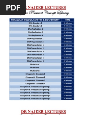 dr najeeb embryology