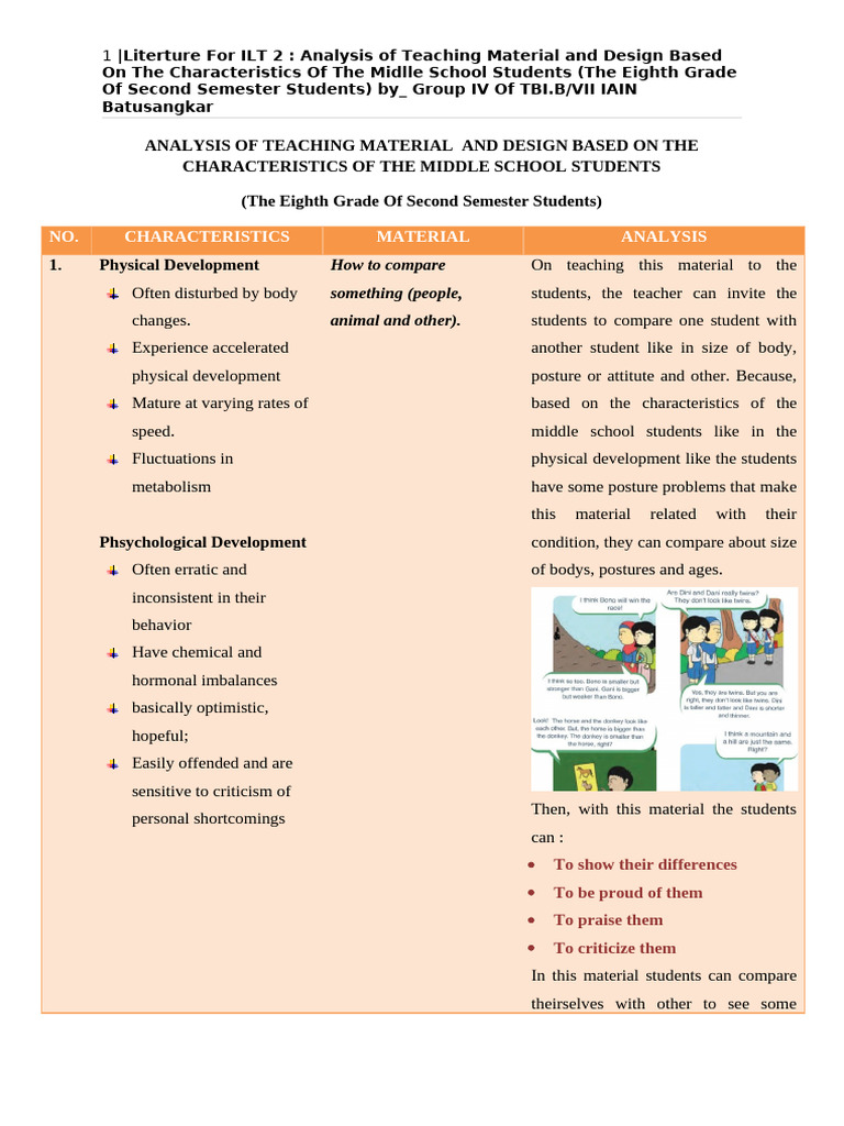 Analysis of Teaching Material Based On The Characteristics of The ...
