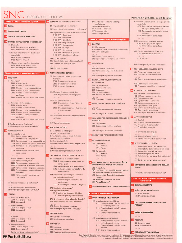 Plano de Contas SNC | PDF