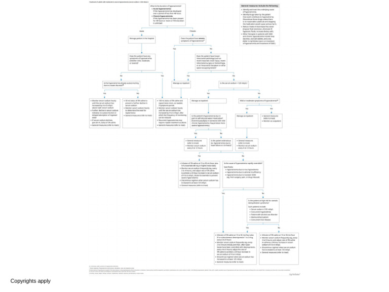 Treatment of Hyponatremia Adults | PDF