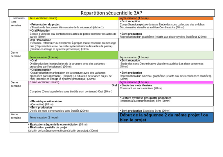 Plan de Séquence 3AP : Activités et Évaluations | PDF | Syllabe ...