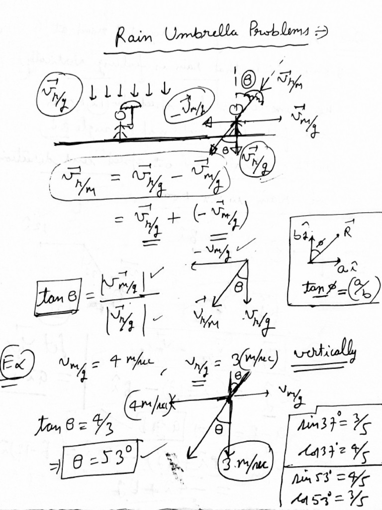 Ki Lec9 Rain Umbrella | PDF