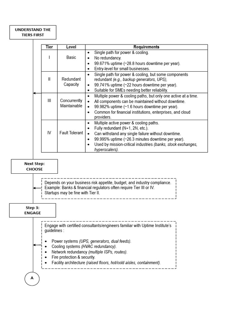 Data Center Tier Standards Overview | PDF | Data Center | Reliability ...