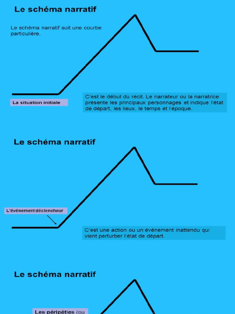 Schéma Narratif | PDF