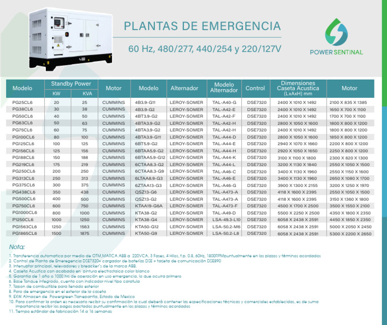 Capacidades de Plantas de Emergencia | PDF