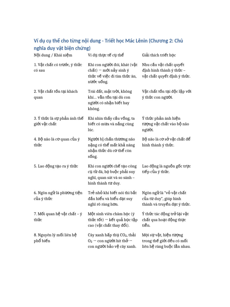 Vi Du Cu The Triet Hoc Mac Lenin Chuong 2 | PDF