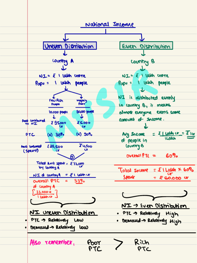 Eco CHP 2 Slope Concept | PDF | Economics | Analytic Geometry