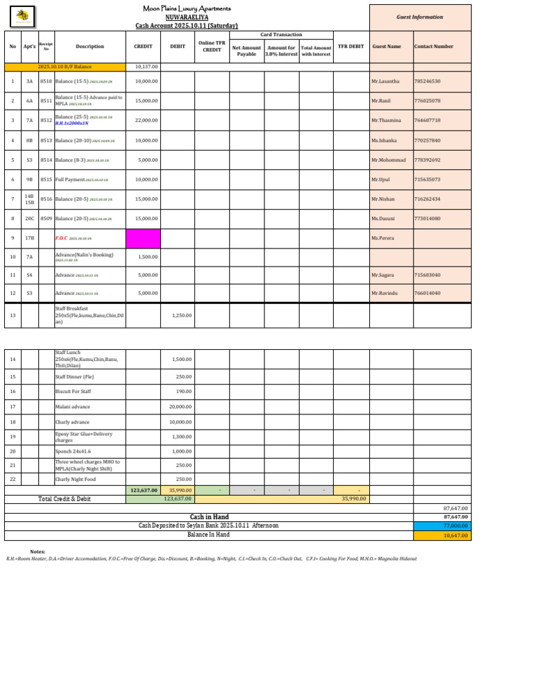 Cash Account Summary for MPLA | PDF | Debits And Credits | Payments