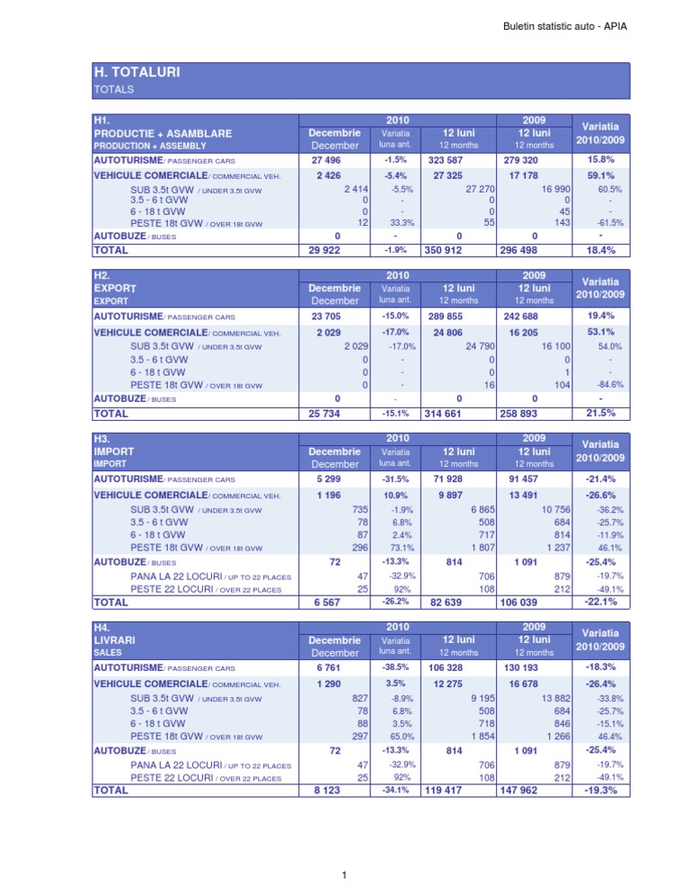 2010 12 Total | PDF