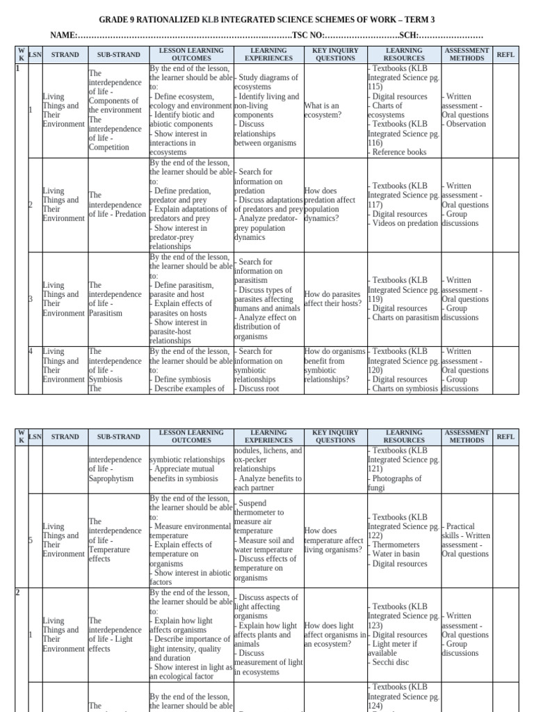 Grade 9 Integrated Science Term 3 Plan | PDF | Mirror | Symbiosis