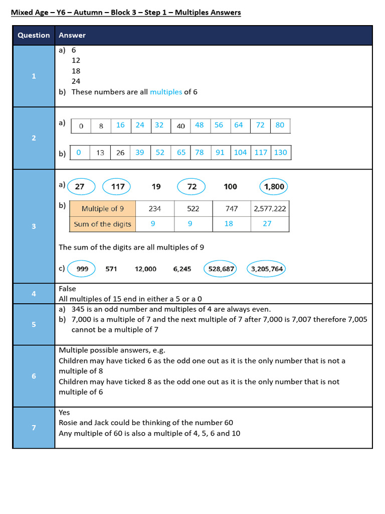 MA Y6 Autumn Block 3 ANS1 Multiples | PDF