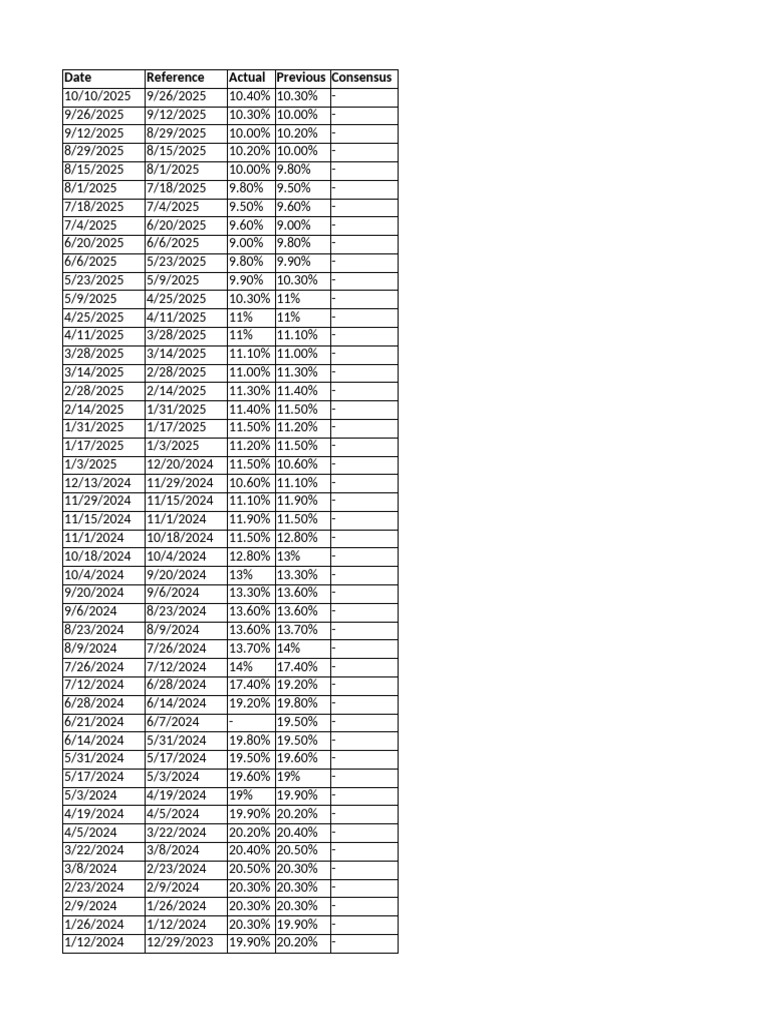 Loan-Deposit Rate 1 | PDF