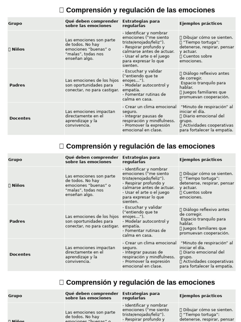 Estrategias para Regular Emociones | PDF | Las emociones | Empatía