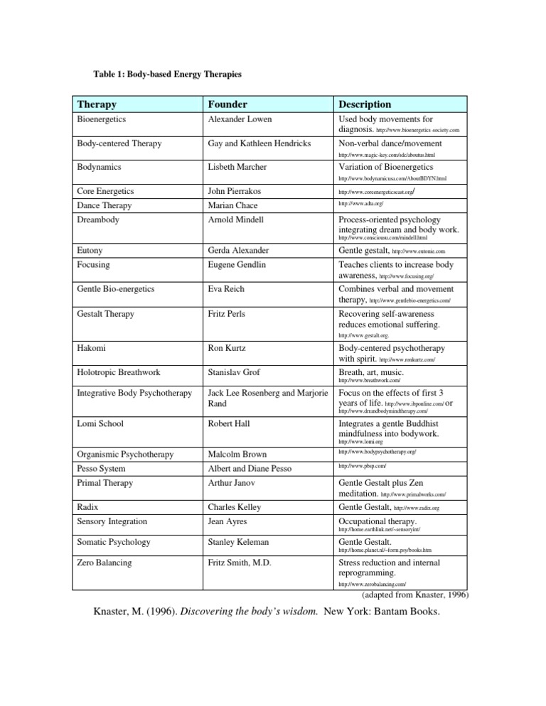Overview of Body-Based Therapies | PDF