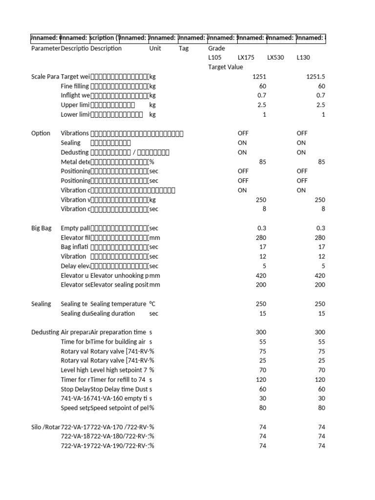 Operating Window Translated Full | PDF