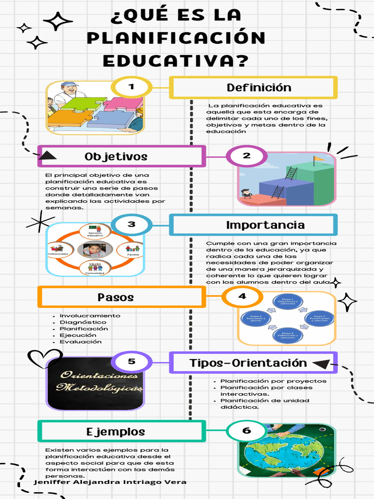 Definición y Objetivos de la Planificación Educativa | PDF